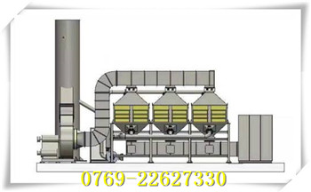 VOC催化燃燒設備價格-催化燃燒voc催化燃燒處理設備