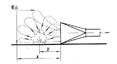 環保設備集氣罩的類型與風量計算 環保設備集氣罩的類型與風量計算